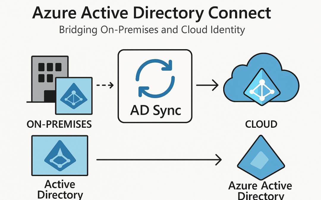 Azure Active Directory Connect (AD Sync): Bridging On-Premises and Cloud Identity