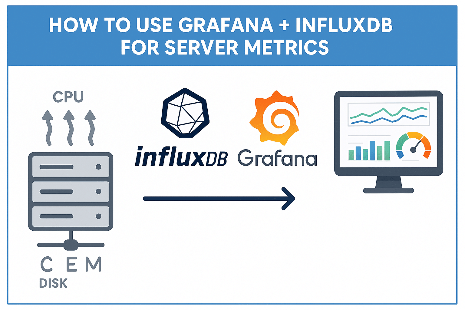 How to Use Grafana + InfluxDB for Server Metrics