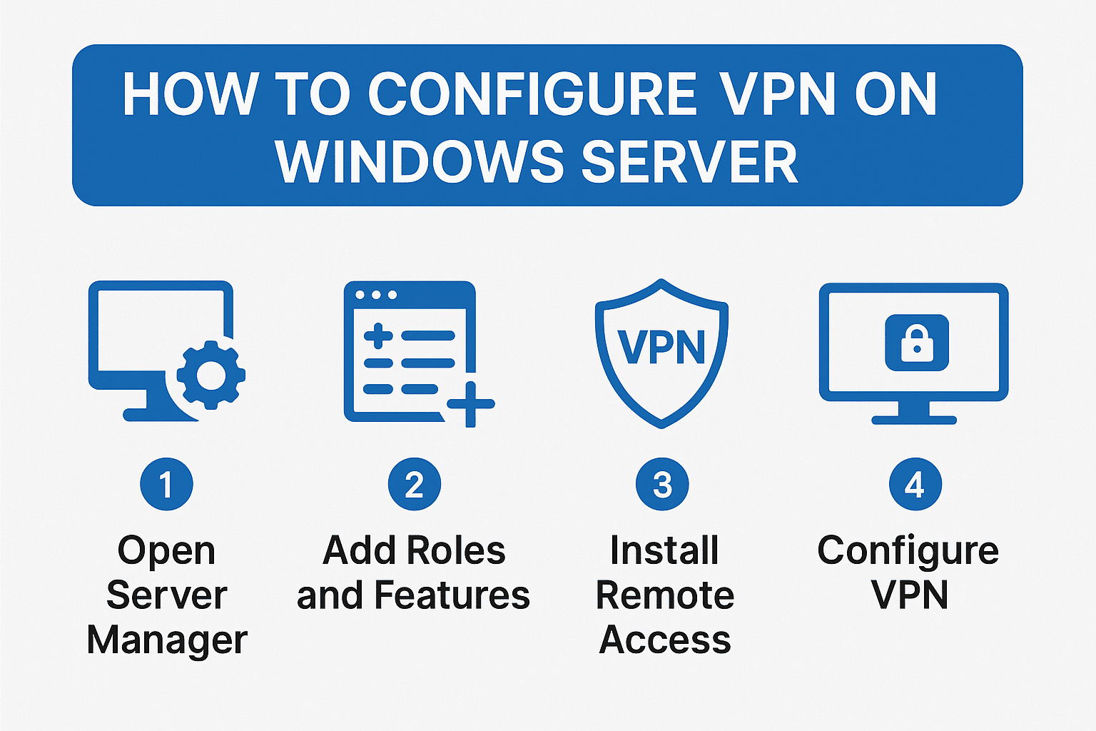 How to Configure VPN on Windows Server