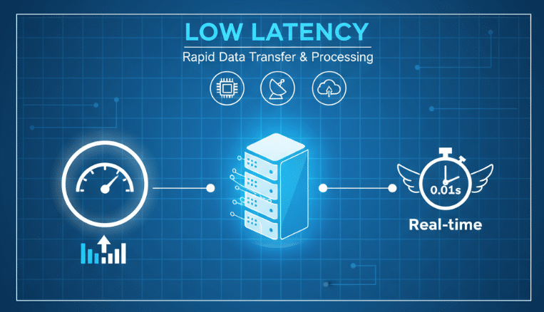 Low Latency Matters