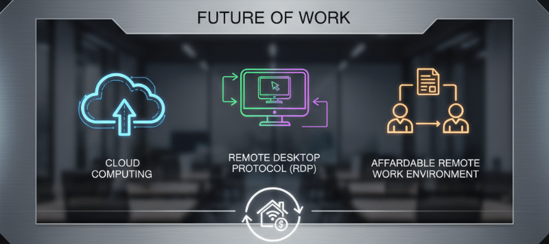 Affordable Shared RDP