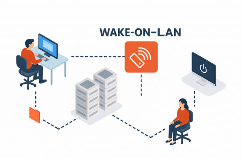 Wake-on-LAN