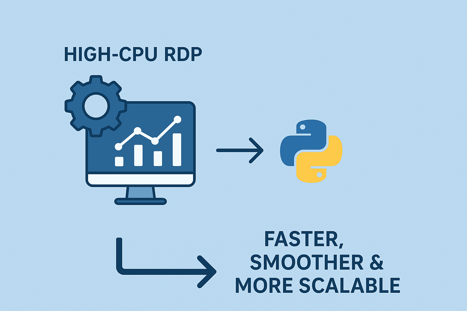 High-CPU RDP