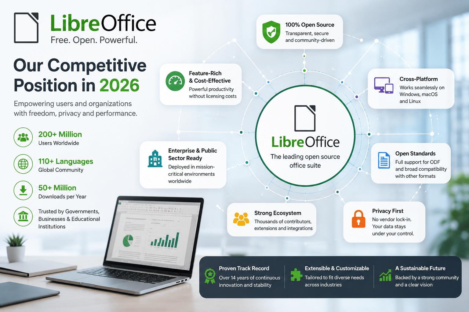 LibreOffice