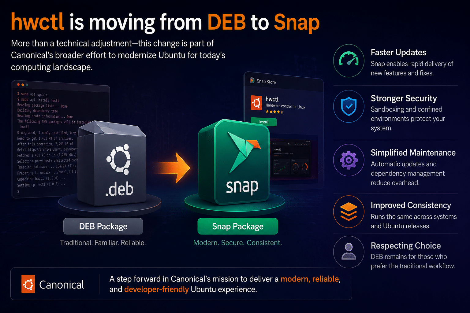 hwctl from DEB to Snap