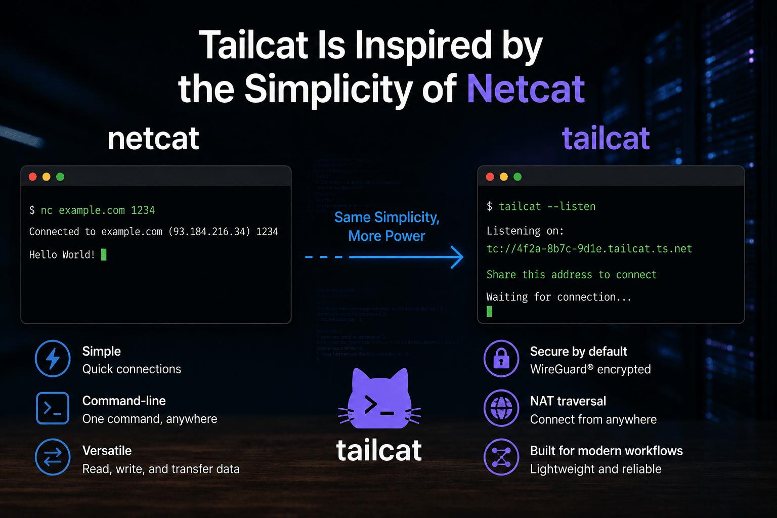 NAT Traversal