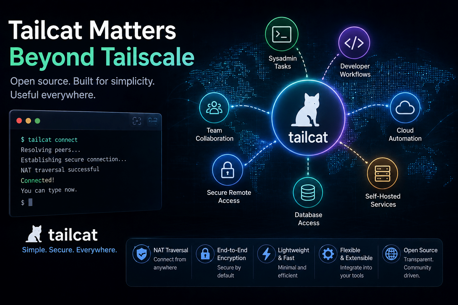 Nat Traversal